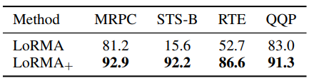 presence vs absence of rank inflation