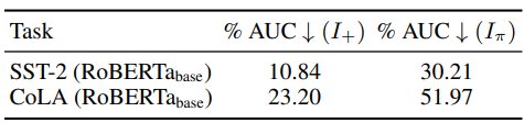 AUC table