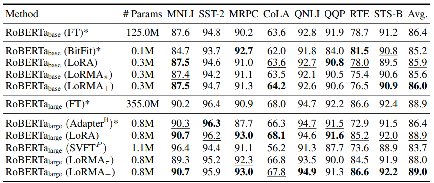 nlu experiments
