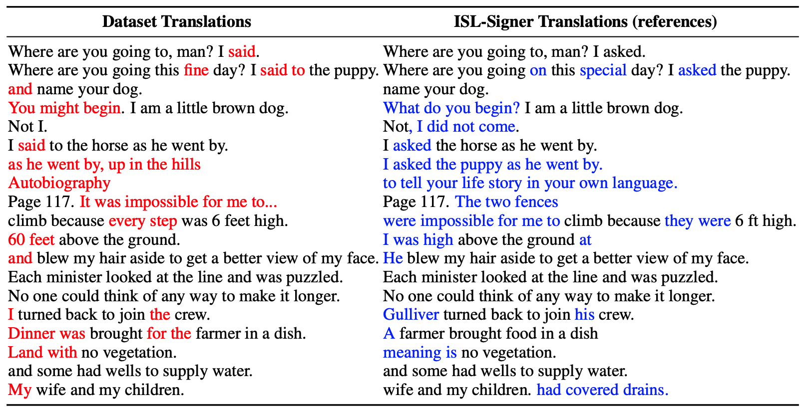 iSign sample human validation