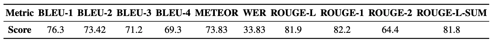 iSign sample human validation scores