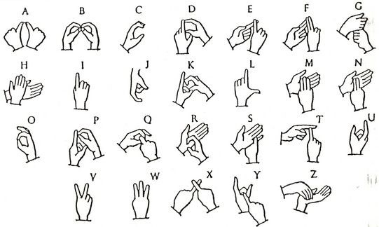 Image for Indian Sign Language